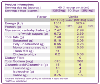 WheyPower; Nutritional Information