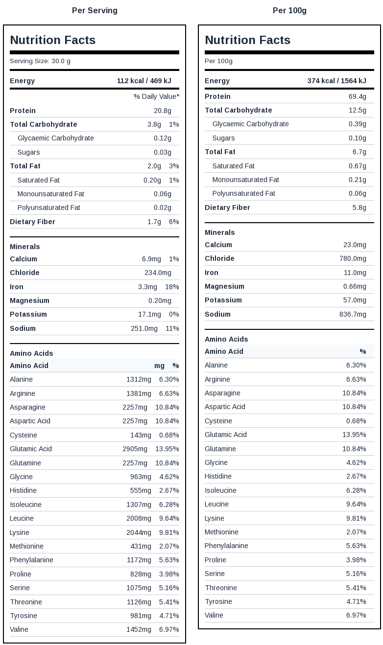Jireh™Whay NutriInfo